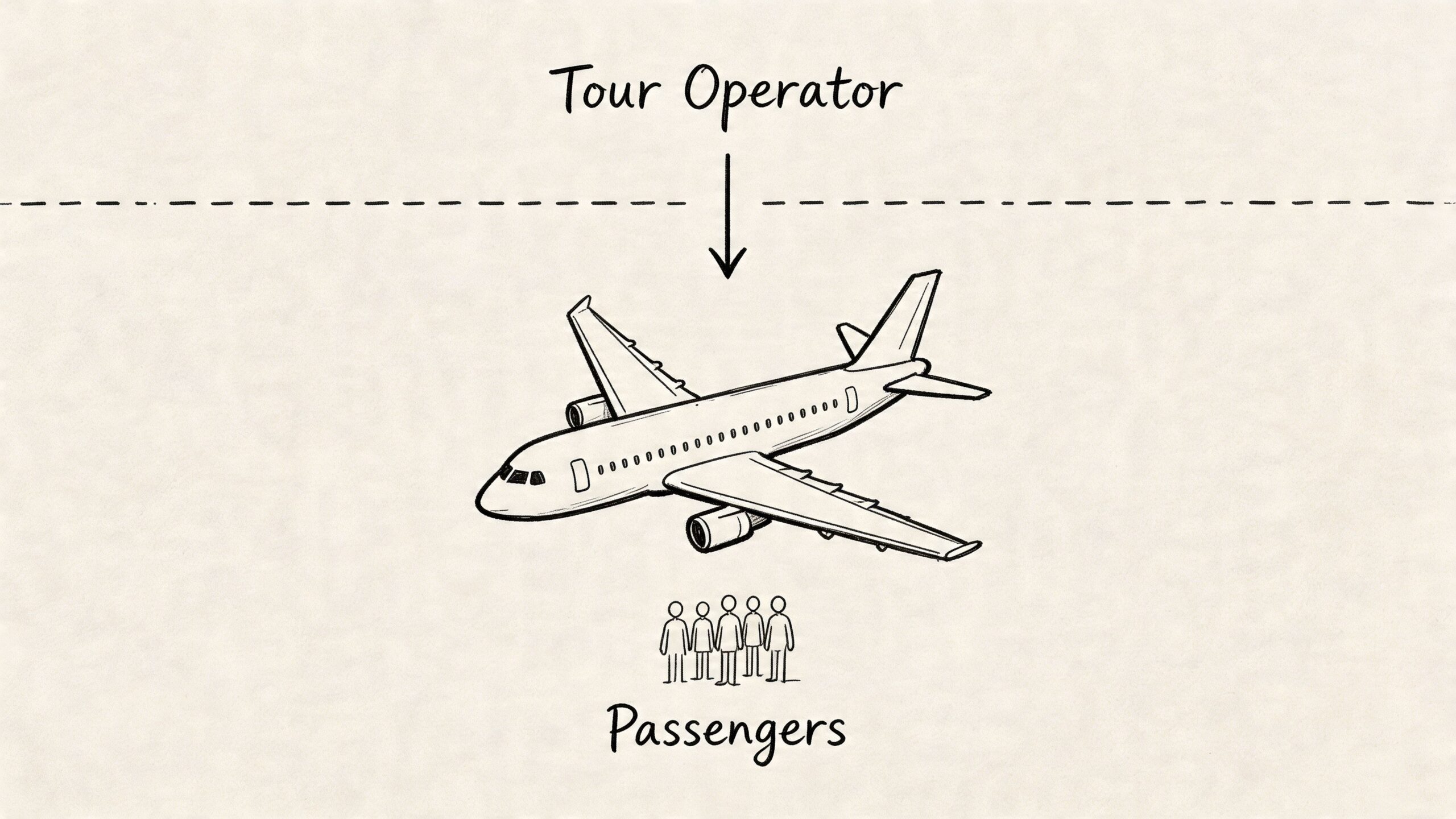 A conceptual diagram showing a tour operator managing a flight with passengers on board.
