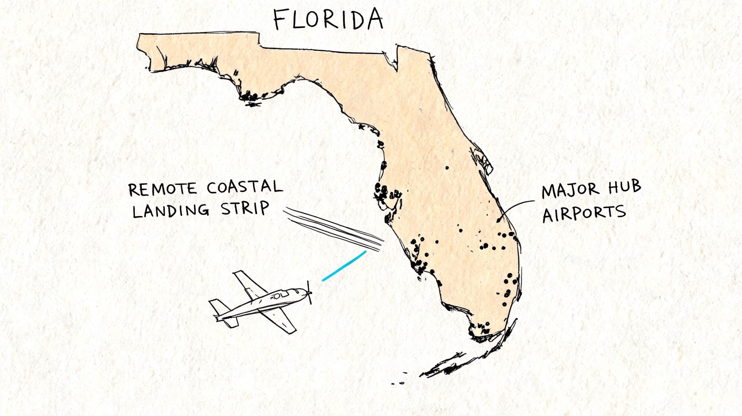 A hand-drawn map of Florida illustrating a flight path from a remote coastal landing strip to major airports.