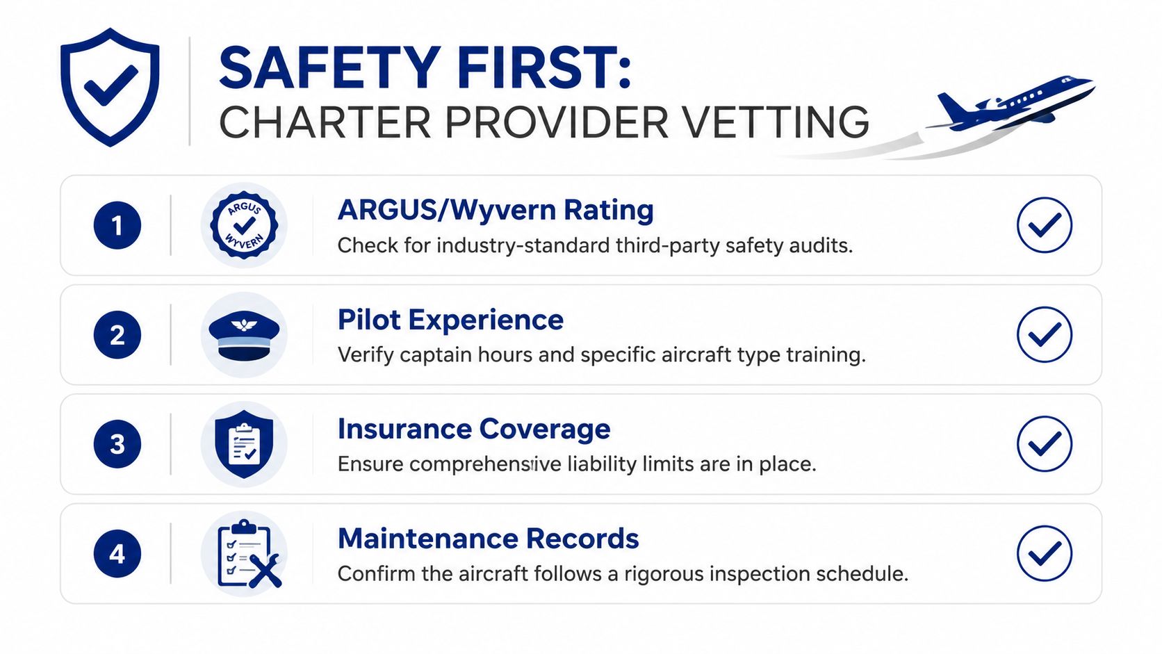 A safety vetting checklist for private jet air charter providers featuring four key verification criteria.