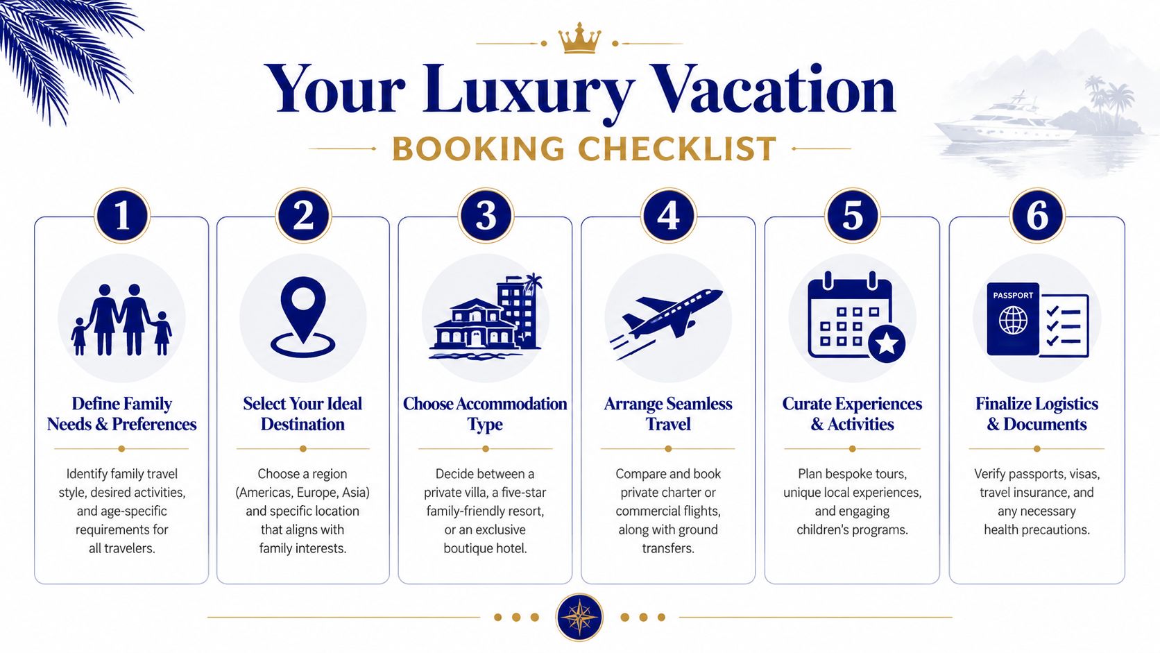 A six-step checklist for planning and booking a high-end, luxury family vacation experience.