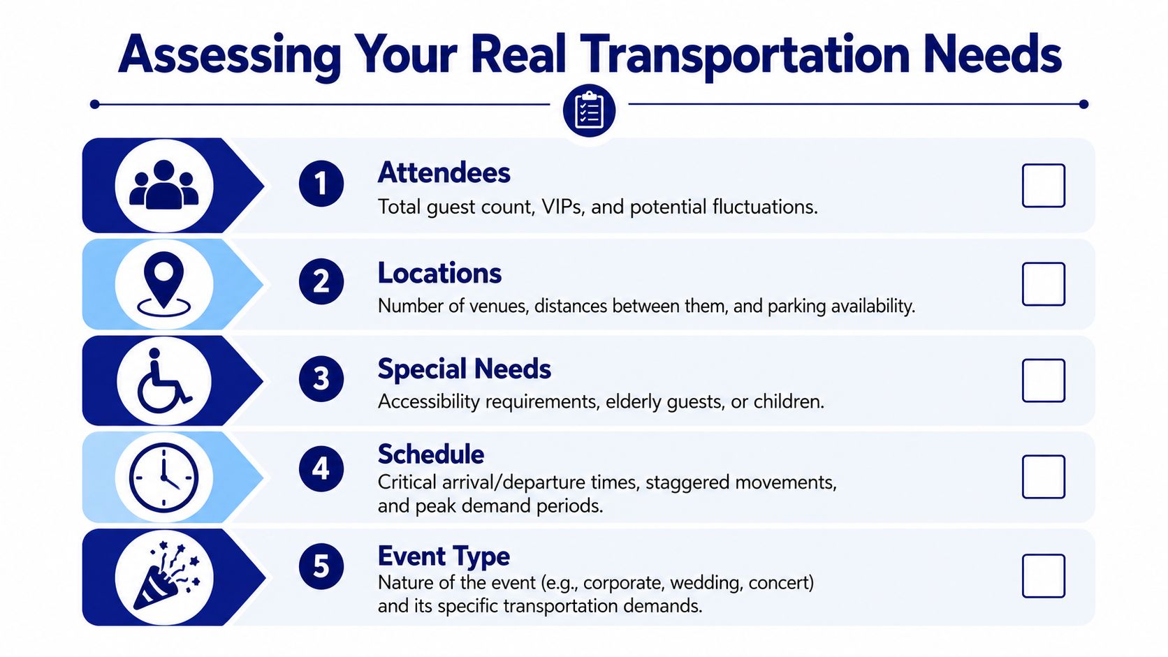 An infographic titled Assessing Your Real Transportation Needs, listing five key planning factors for events.
